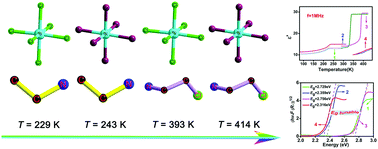 Graphical abstract: Halogen substitution regulates the phase transition temperature and band gap of semiconductor compounds