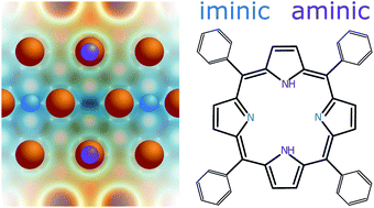 Graphical abstract: Validation of the inverted adsorption structure for free-base tetraphenyl porphyrin on Cu(111)