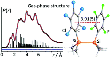 Graphical abstract: London dispersion-driven hetero-aryl–aryl interactions in 1,2-diaryldisilanes