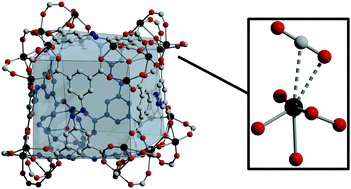 Graphical abstract: Neutron diffraction structural study of CO2 binding in mixed-metal CPM-200 metal–organic frameworks