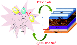 Graphical abstract: Efficient organic solar cells based on a new “Y-series” non-fullerene acceptor with an asymmetric electron-deficient-core