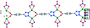 Graphical abstract: A luminescent sensor based on a Zn(ii) coordination polymer for selective and sensitive detection of NACs and Fe3+ ions