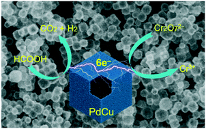 Graphical abstract: Facile synthesis of porous PdCu nanoboxes for efficient chromium(vi) reduction