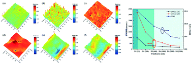 Graphical abstract: Fast growth of high quality AlN films on sapphire using a dislocation filtering layer for ultraviolet light-emitting diodes