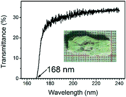 Graphical abstract: Growth and theoretical study on the deep-ultraviolet transparent β-CsBa2(PO3)5 nonlinear optical crystal