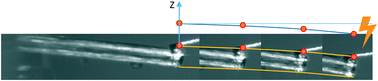 Graphical abstract: Micro-mechanical properties of single high aspect ratio crystals