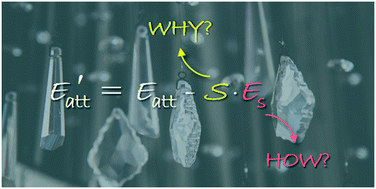 Graphical abstract: Crystal morphology prediction of energetic materials grown from solution: insights into the accurate calculation of attachment energies
