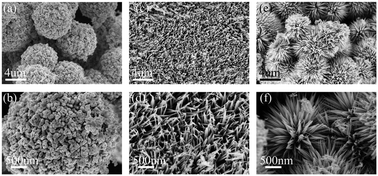 Graphical abstract: Synthesis and electromagnetic wave absorption performance of NiCo2O4 nanomaterials with different nanostructures