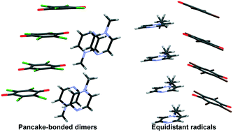 Graphical abstract: Influence of organic cations on the stacking of semiquinone radical anions