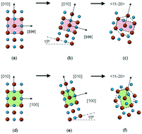 Graphical abstract: Induced crystallographic changes in Cd1−xZnxO films grown on r-sapphire by AP-MOCVD: the effects of the Zn content when x ≤ 0.5