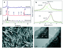 Graphical abstract: ZnSe/CdSe core–shell nanoribbon arrays for photocatalytic applications