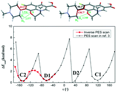 Graphical abstract: Reply to the ‘Comment on “Polymorphism of levofloxacin: structure, properties and phase transformation”’ by Tejender S. Thakur, CrystEngComm, 2020, 22, DOI: 10.1039/C9CE01400D