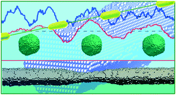 Graphical abstract: Diversity of anisotropy effects in the breakup of metallic FCC nanowires into ordered nanodroplet chains