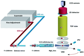 Graphical abstract: Imaging inelastic scattering of CO with argon: polarization dependent differential cross sections