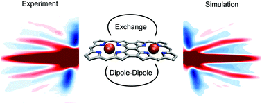 Graphical abstract: ELDOR-detected NMR beyond hyperfine couplings: a case study with Cu(ii)-porphyrin dimers
