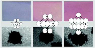 Graphical abstract: TiO2 mesoporous thin film architecture as a tool to control Au nanoparticles growth and sensing capabilities