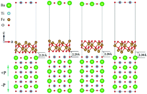 Graphical abstract: Tuning the magnetism of two-dimensional hematene by ferroelectric polarization