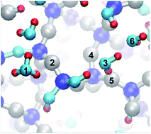 Graphical abstract: Role of the hydrogen bond lifetimes and rotations at the water/amorphous silica interface on proton transport