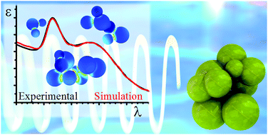 Graphical abstract: Predictions on the SERS enhancement factor of gold nanosphere aggregate samples