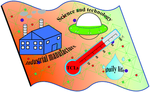 Graphical abstract: Sensitivity improvement induced by thermal response behavior for temperature sensing applications