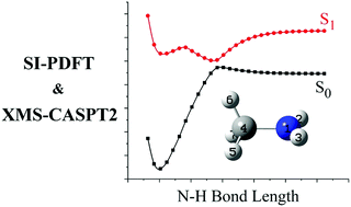 Graphical abstract: State-interaction pair density functional theory for locally avoided crossings of potential energy surfaces in methylamine