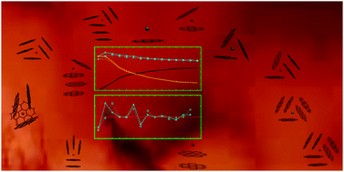 Graphical abstract: Aggregation enhancement of coronene molecules by seeding with alkali-metal ions