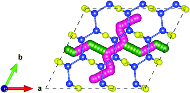 Graphical abstract: Two-dimensional NaxSiS as a promising anode material for rechargeable sodium-based batteries: ab initio material design