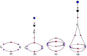 Graphical abstract: Coinage metal dimers as the noncovalent interaction acceptors: study of the σ-lump interactions