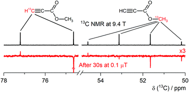 Graphical abstract: Assessment of heteronuclear long-lived states at ultralow magnetic fields
