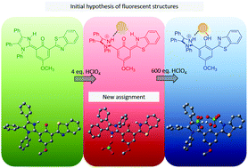Graphical abstract: A theoretical elucidation of the mechanism of tuneable fluorescence in a full-colour emissive ESIPT dye