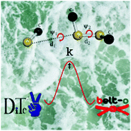Graphical abstract: Multiscale modeling of reaction rates: application to archetypal SN2 nucleophilic substitutions