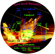 Graphical abstract: CH3NO as a potential intermediate for early atmospheric HCN: a quantum chemical insight