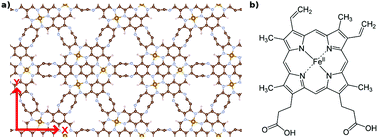Graphical abstract: Ferromagnetism in 2D organic iron hemoglobin crystals based on nitrogenated conjugated micropore materials