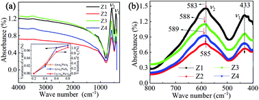 Graphical abstract: Spin–orbit coupling in magnetoelectric Ba3(Zn1−xCox)2Fe24O41 hexaferrites