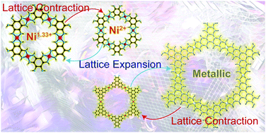 Graphical abstract: Pressure-induced metallicity and piezoreductive transition of metal-centres in conductive 2-dimensional metal–organic frameworks