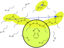 Graphical abstract: Local dielectric response in 1-propanol: α-relaxation versus relaxation of mesoscale structures