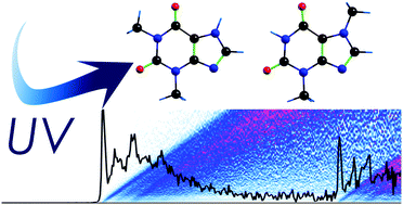 Graphical abstract: Revisiting the spectroscopy of xanthine derivatives: theobromine and theophylline