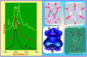 Graphical abstract: Prototypical cyclohexane dimers: spectroscopic evidence for σ stacking at low temperatures