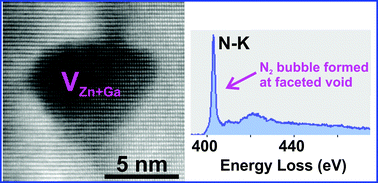 Graphical abstract: Formation of N2 bubbles along grain boundaries in (ZnO)1−x(GaN)x: nanoscale STEM-EELS studies
