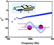 Graphical abstract: Flexible silver nanowire/carbon fiber felt metacomposites with weakly negative permittivity behavior