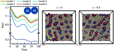 Graphical abstract: Influence of the interfacial interaction strength on the viscoelasticity of hard–soft block copolymer based nanocomposites: a molecular dynamics simulation study