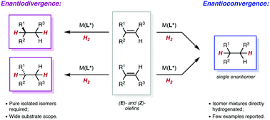 Graphical abstract: Enantioconvergent and enantiodivergent catalytic hydrogenation of isomeric olefins