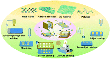 Graphical abstract: Printed gas sensors