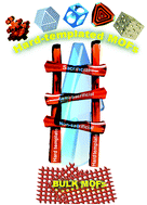 Graphical abstract: Hard-templated metal–organic frameworks for advanced applications
