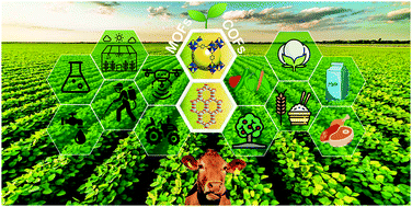 Graphical abstract: Introducing reticular chemistry into agrochemistry