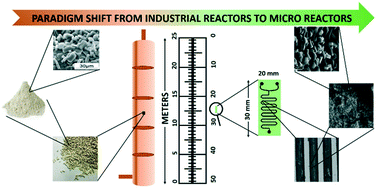 Graphical abstract: Recent advances in preparation methods for catalytic thin films and coatings