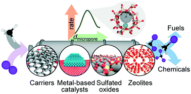 Graphical abstract: Catalytic halogenation of methane: a dream reaction with practical scope?