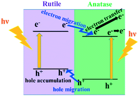 Graphical abstract: Tuning mixed-phase Nb-doped titania films for high-performance photocatalysts with enhanced whole-spectrum light absorption