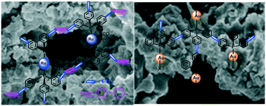 Graphical abstract: A step forward in solvent knitting strategies: ruthenium and gold phosphine complex polymerization results in effective heterogenized catalysts