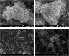 Graphical abstract: Reactive adsorption desulfurization of thiophene over NiMo/ZnO, a new adsorbent with high desulfurization performance and sulfur capacity at moderate temperature